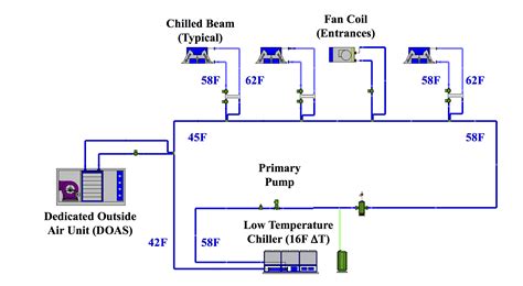 Chilled Beam Piping Schematic - The Best Picture Of Beam