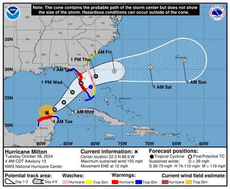 Hurricane Milton Path Update, Tracker: Millions in Florida Told to ...