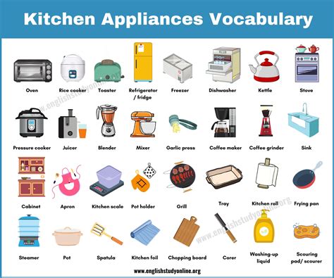 Kitchen Appliances: Helpful List of 65 Objects in The Kitchen - English ...