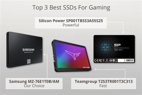 9 Best SSD For Gaming in 2024