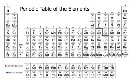 blank periodic table worksheet lovely periodic table worksheets ...