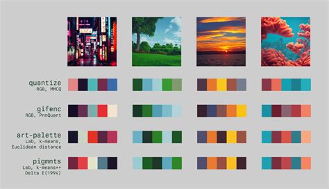 Artist uses AI to extract color palettes from text descriptions ...