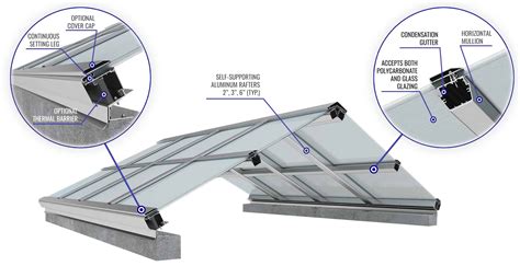 Industrial Skylights | SKYGARD 3700