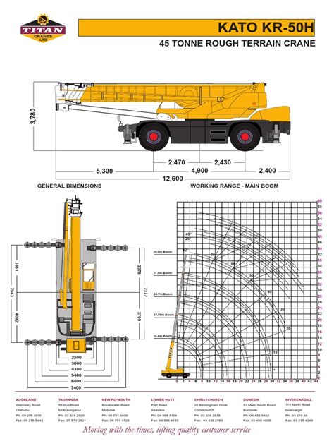 Specifications and Dimensions for the KATO KR-50H 45 Tonne Rough ...