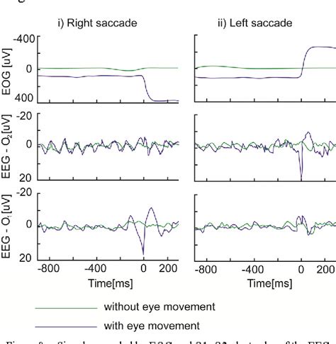 Figure 2 from EEG based brain-machine interface for navigation of ...