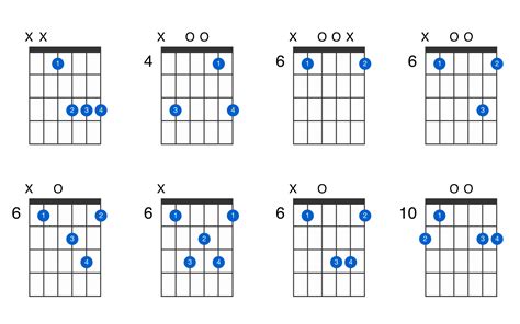 E-flat major 7th guitar chord - GtrLib Chords