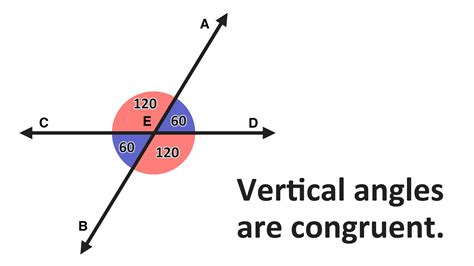 What are Vertical Angles? — Mashup Math