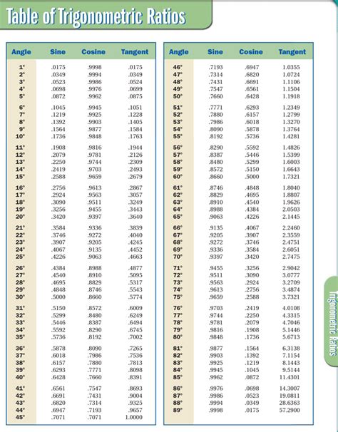 Trigonometric Values Table Pdf | Cabinets Matttroy