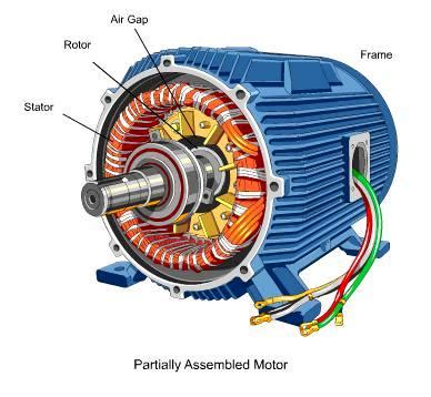 Electrical Motors Basic Components ~ Electrical Knowhow