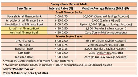 View Home Loan Interest Rates Sbi Bank – Home