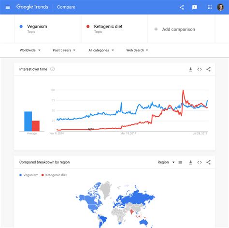 Advanced Google Trends - Google News Initiative