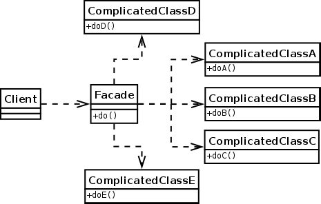 Adapter vs Decorator vs Facade vs Proxy Design Pattern in Java ...