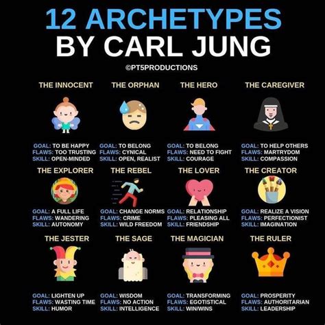 The 12 Archetypes by Carl Jung | Archetypes, Creative writing tips ...