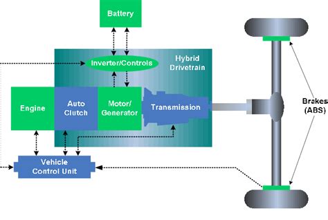 Schematic of the parallel hybrid electric vehicle drivetrain ...