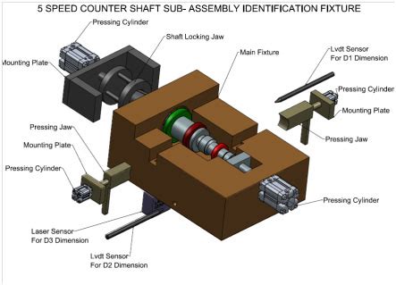 SUB-Assembly Component Measurement and Verification - Reckers Mechatronics