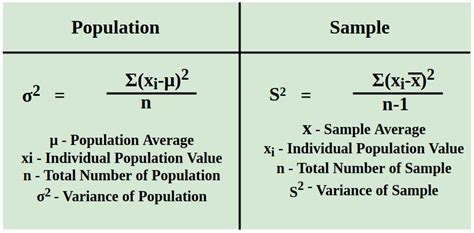 Sample Variance Symbol