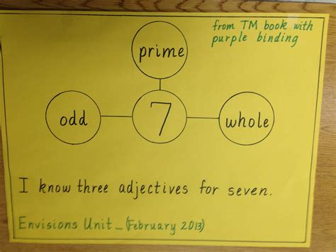 Bubble map math Thinking Maps Math, Map Math, Middle Grades, Graphic ...