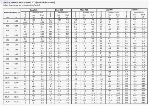 ISO Tolerances PDF Engineering Tolerance Procedural, 49% OFF