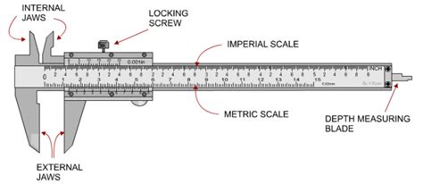 Complete Guide to Vernier Caliper 2023- Diagrams, Errors, Uses