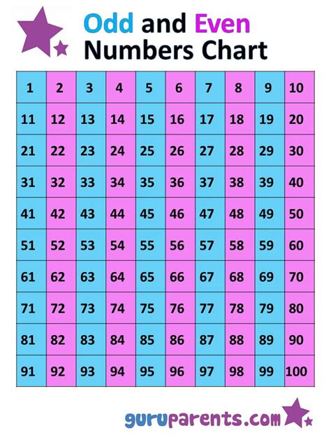 Odd Numbers To 100 Chart - avsfashionproduct