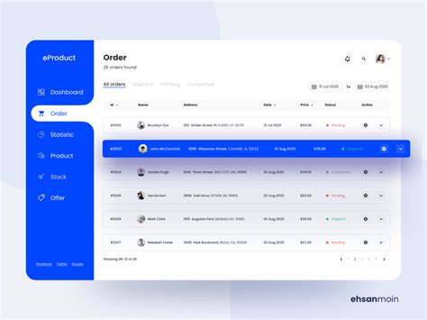 eProduct Admin Dashboard Design ( Order page ) by 𝐄𝐡𝐬𝐚𝐧 𝐌𝐨𝐢𝐧 on ...