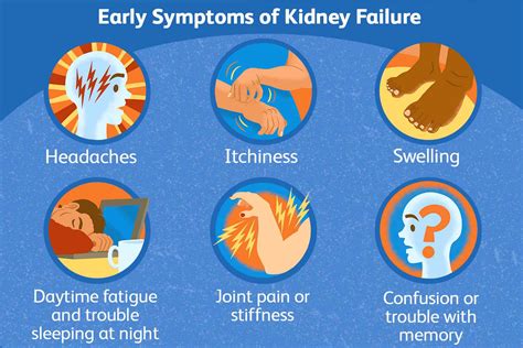 Kidney Failure Symptoms