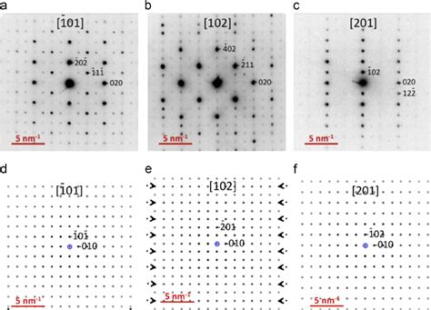 (a – c) Experimental Electron Diffraction patterns along the [ u 0 w ...