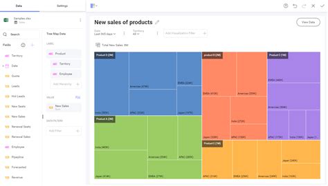 How to Create Treemap Visualization