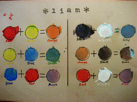 Preschool Color Mixing Chart