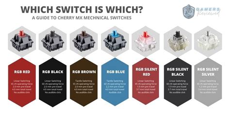 Mechanical Keyboard Switch Chart