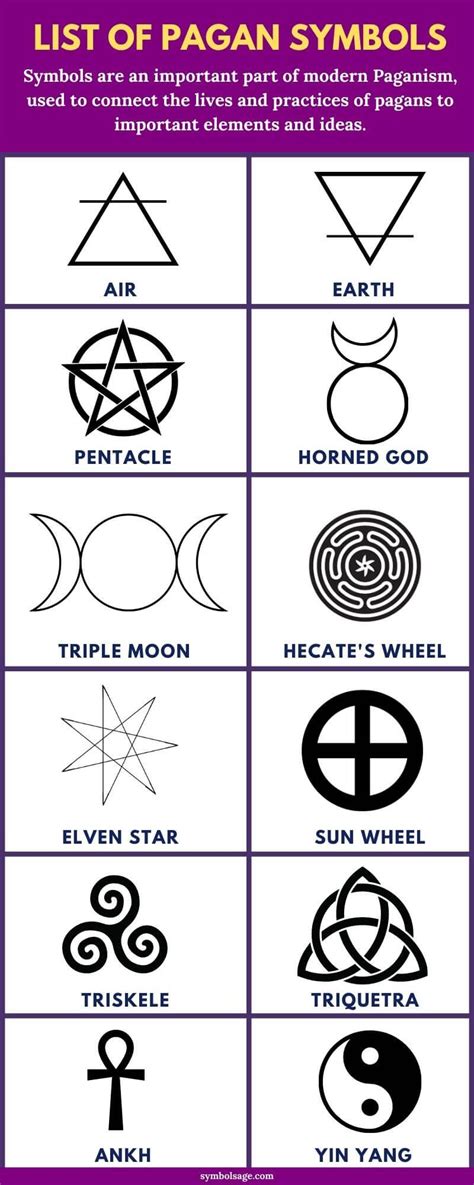 A List of Popular Pagan Symbols | Pagan symbols, Wiccan symbols ...