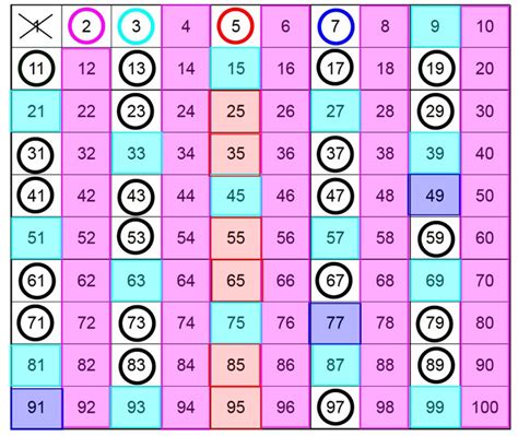 Sieve of Eratosthenes - MathBitsNotebook(Jr)