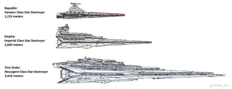 Star Destroyer Size Comparisons by ChaosEmperor971 on DeviantArt