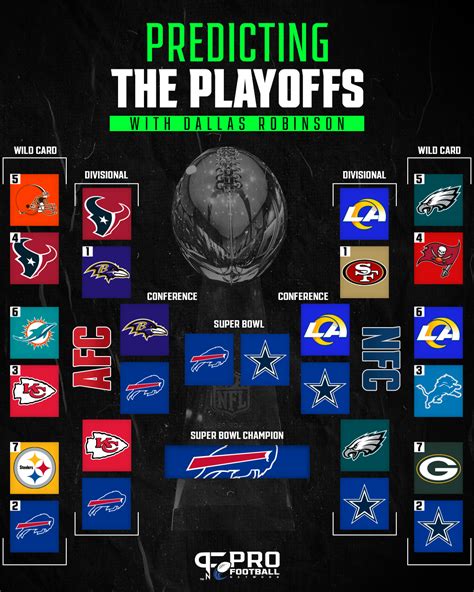 NFL Playoff Bracket: Predictions for 2024 AFC/NFC Conference and Super ...