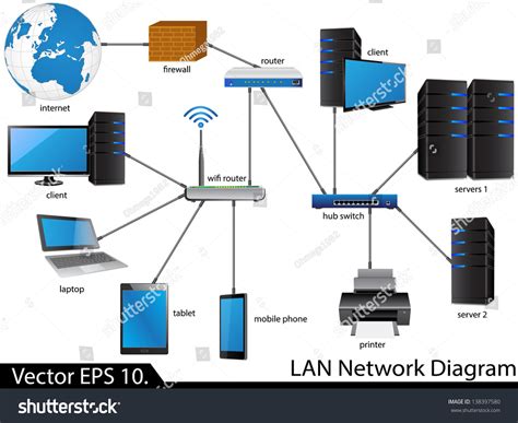 6,969 Lan Network Diagram Images, Stock Photos & Vectors | Shutterstock