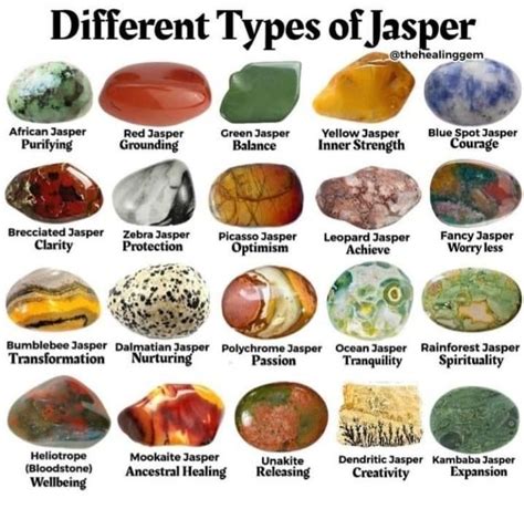 Different Types of Jasper | Raw gemstones rocks, Rocks and minerals ...