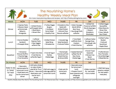 Healthy meal plans for weight loss 1200 calories / Benefits of binge eating