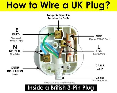 Cómo cablear un enchufe de 3 pines del Reino Unido Cableado de un ...