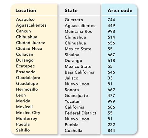 How to Call Mexico from the US (the Complete Guide) | JustCall Blog