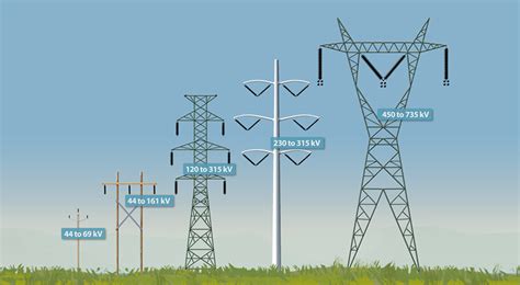 transmission lines - Google Search | Electrical engineering, Electrical ...