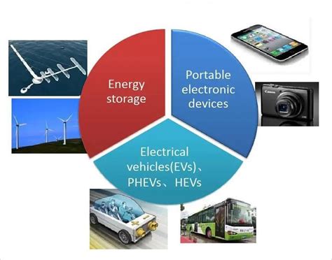 Lithium Battery Application