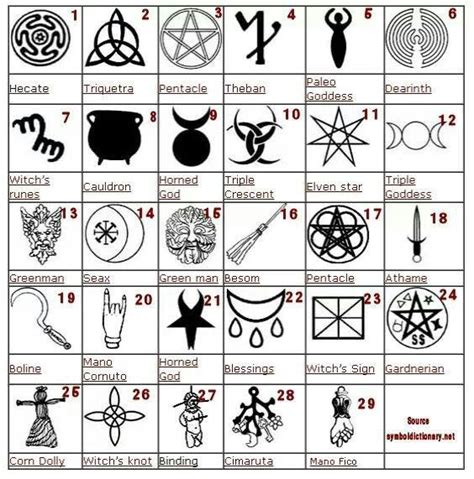 Witches Symbols