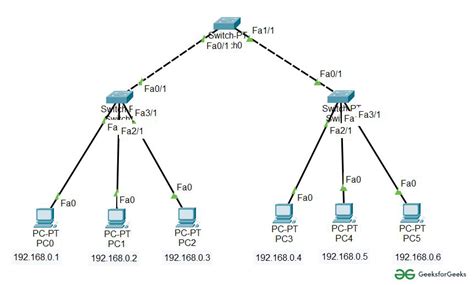 Tree Topology Network Topology Topology Mesh Network Topology | The ...