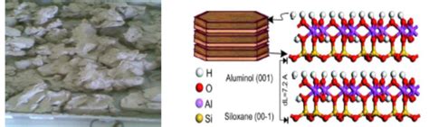 Kaolin Figure 2. Kaolinite structure | Download Scientific Diagram