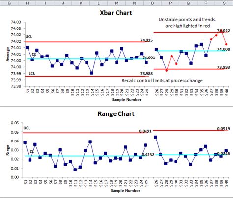 X Bar Chart Generator - Chart Examples