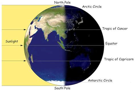 Rotation of the Earth: Day and Night - A Learning Family