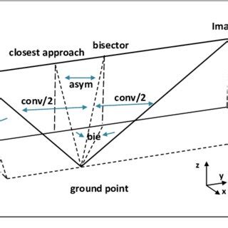 Four examples of spdcf families | Download Scientific Diagram