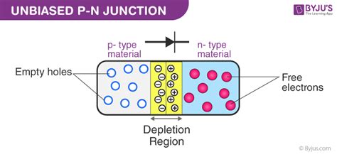 Junction Diode