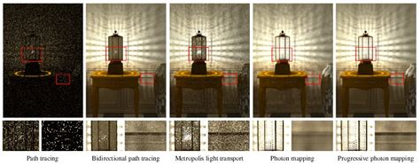 Progressive Photon Mapping