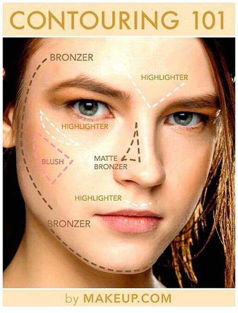 Les zones d'ombre et de lumière Beauty Make-up, Beauty Secrets, Beauty ...